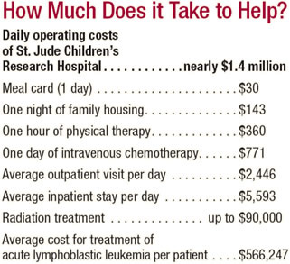 image-how-much-does-it-take