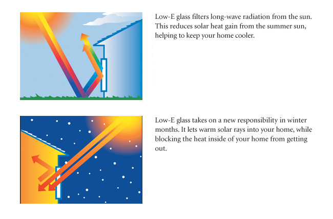 low-e-glass-solar